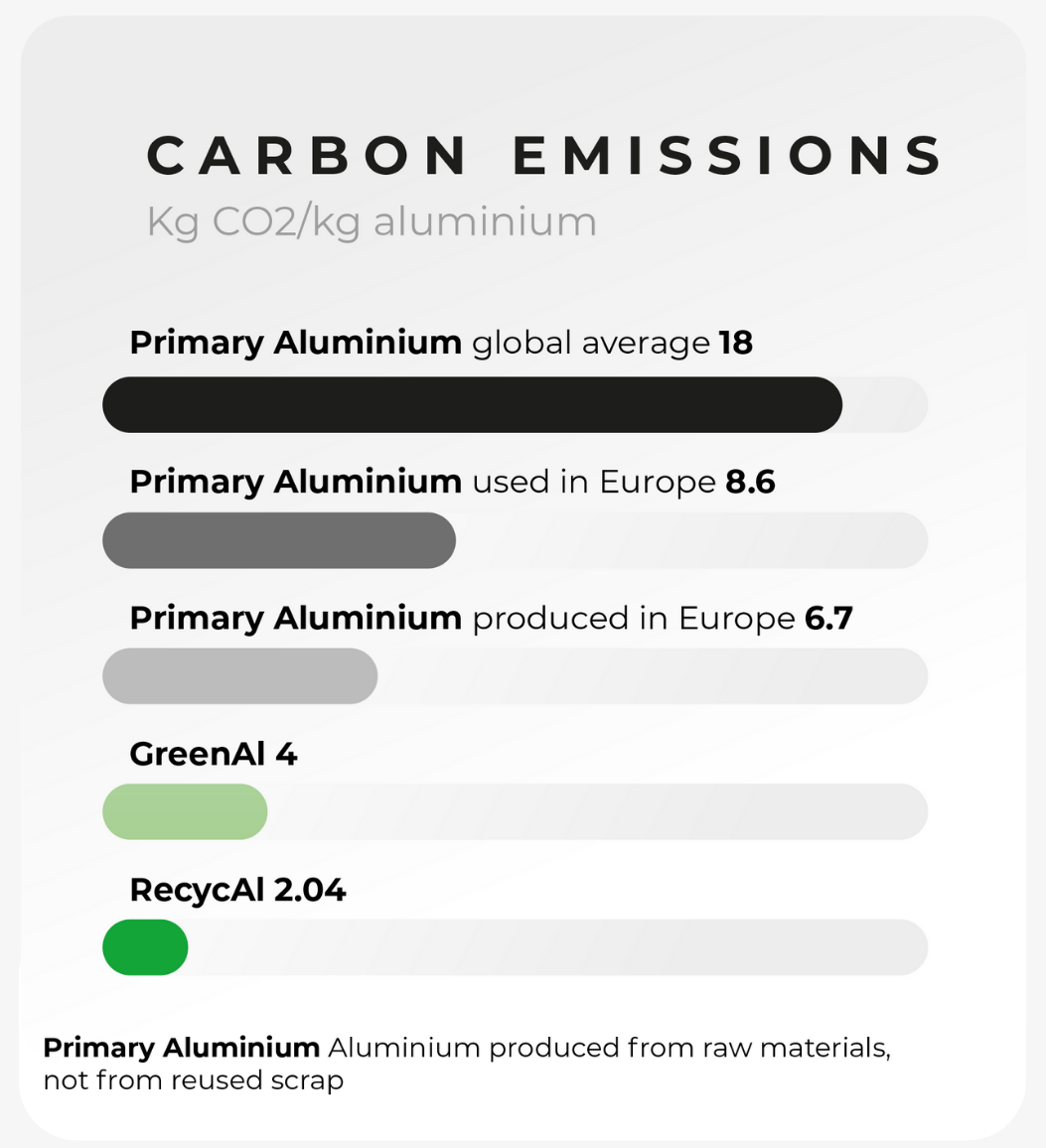 Greenal Recycal Grey Background