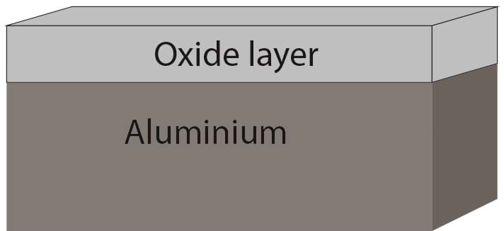 Oxidlaget på aluminium