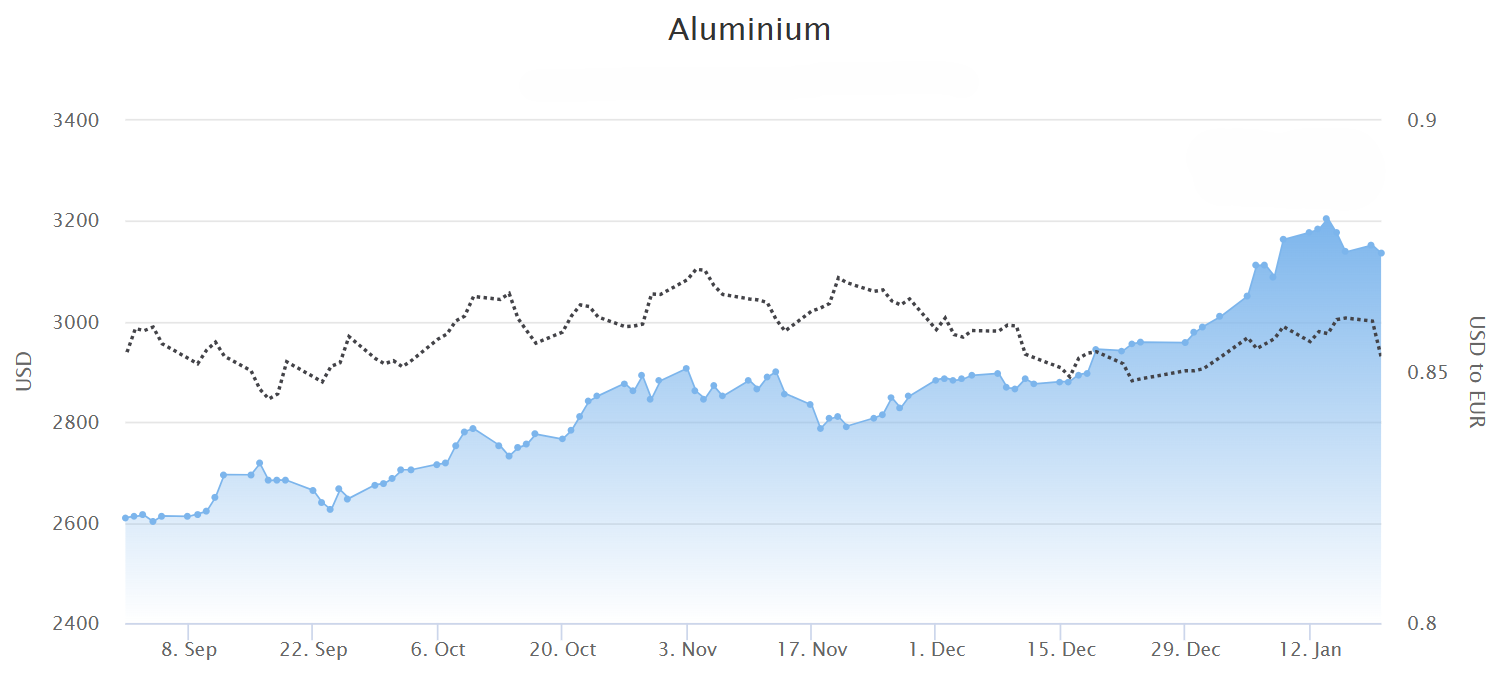 Aluminiumprisen 2025.