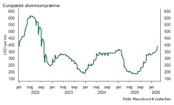 Europæisk Aluminiumpræmie