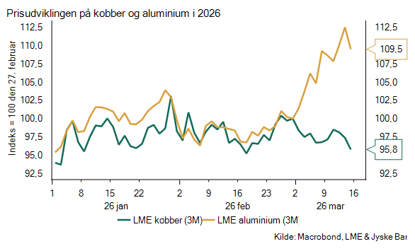 Aluminium Copper 2026 DK